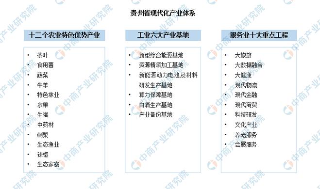 繁荣与衰退行业全景：产业布局及经济影响分析