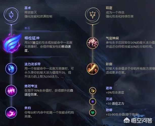 《2021年LOL：女枪最强无限火力出装与天赋解析》