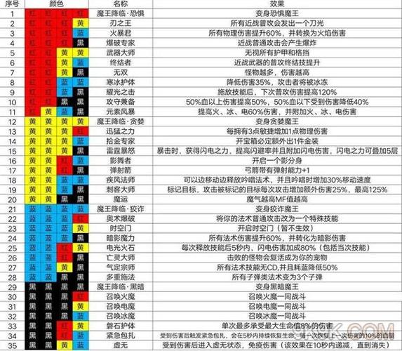 魔渊之刃：困难35层攻略详解——新手挑战极限战斗策略指南