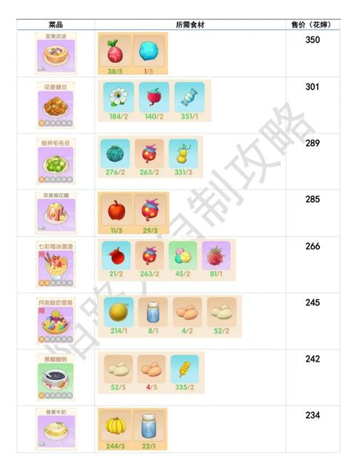 摩尔庄园手游特色产物获取指南:全方位一览特产收集技巧