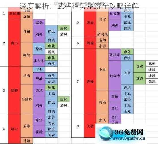 深度解析：武将招募系统全攻略详解