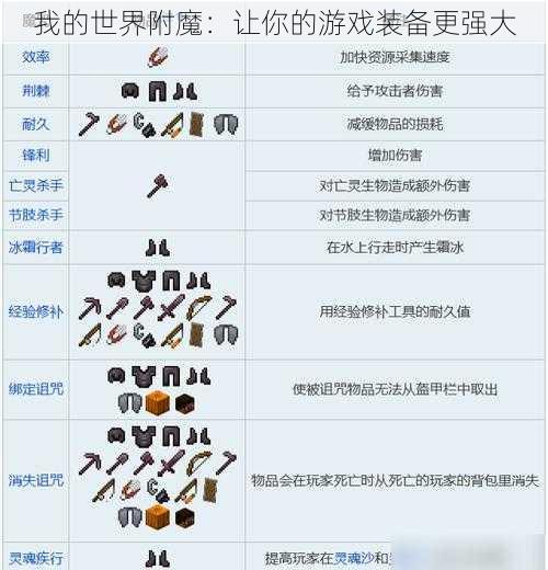 我的世界附魔:让你的游戏装备更强大