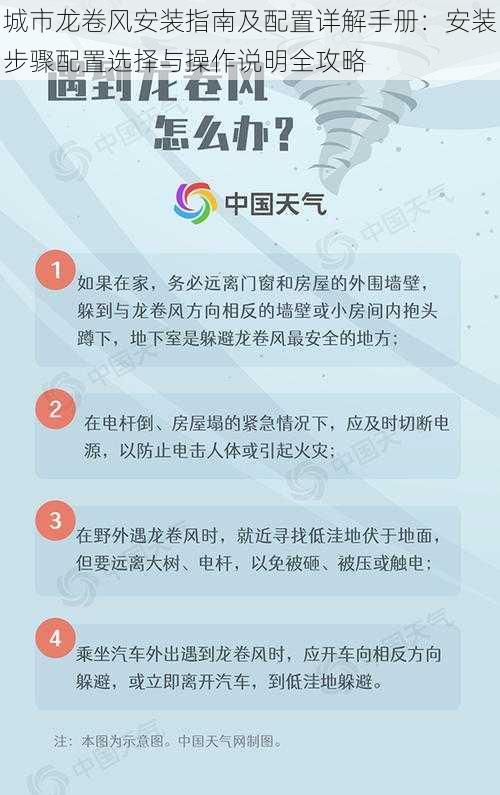 城市龙卷风安装指南及配置详解手册：安装步骤配置选择与操作说明全攻略