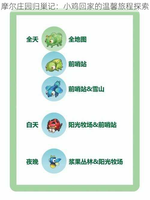 摩尔庄园归巢记:小鸡回家的温馨旅程探索