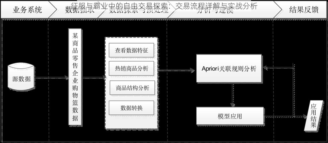 征服与霸业中的自由交易探索：交易流程详解与实战分析