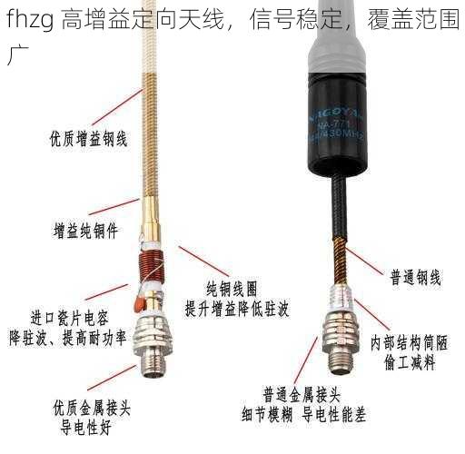 fhzg 高增益定向天线，信号稳定，覆盖范围广