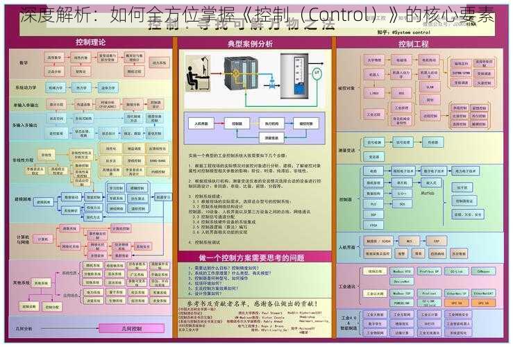 深度解析：如何全方位掌握《控制（Control）》的核心要素