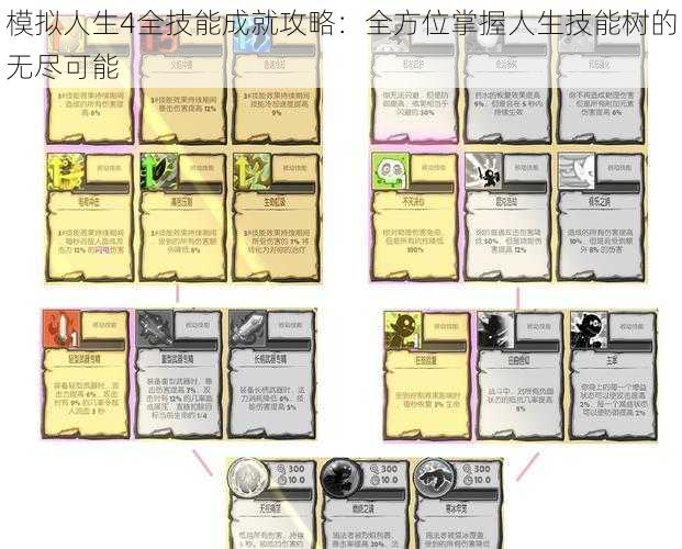 模拟人生4全技能成就攻略：全方位掌握人生技能树的无尽可能