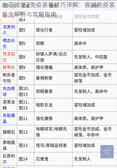 地下城堡2免疫装备技巧详解：衰减免疫装备全解析与攻略指南