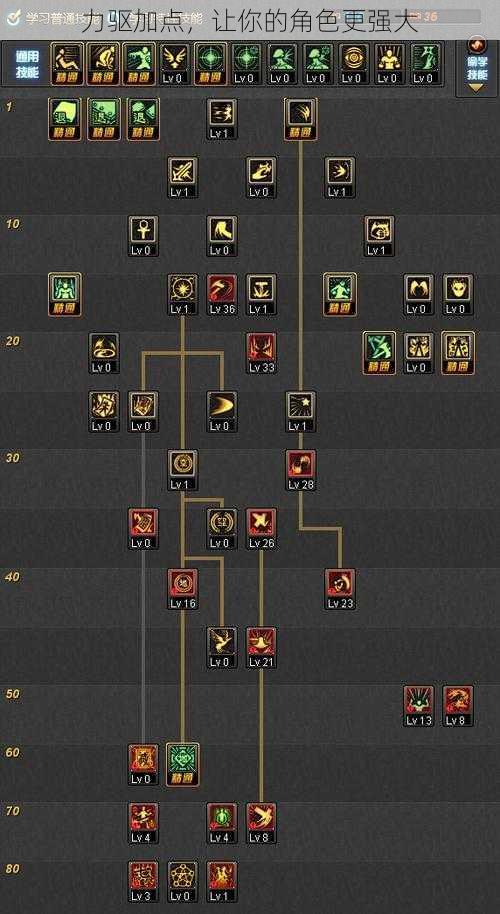 力驱加点，让你的角色更强大