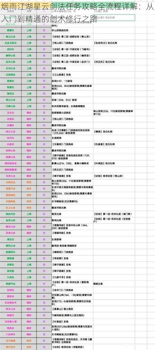 烟雨江湖星云剑法任务攻略全流程详解：从入门到精通的剑术修行之路