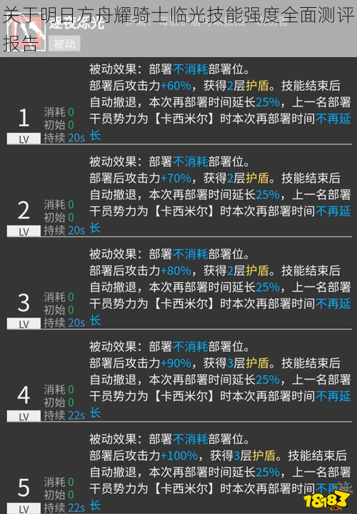 关于明日方舟耀骑士临光技能强度全面测评报告