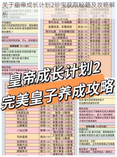 关于皇帝成长计划2珍宝获取秘籍及攻略解析