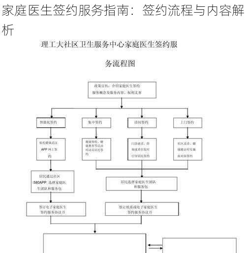 家庭医生签约服务指南：签约流程与内容解析