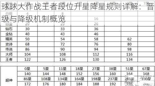 球球大作战王者段位升星降星规则详解：晋级与降级机制概览