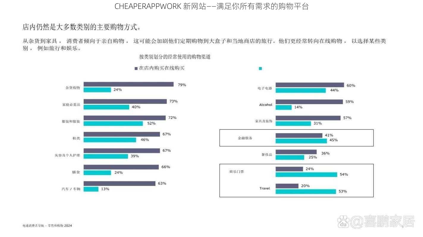 CHEAPERAPPWORK 新网站——满足你所有需求的购物平台