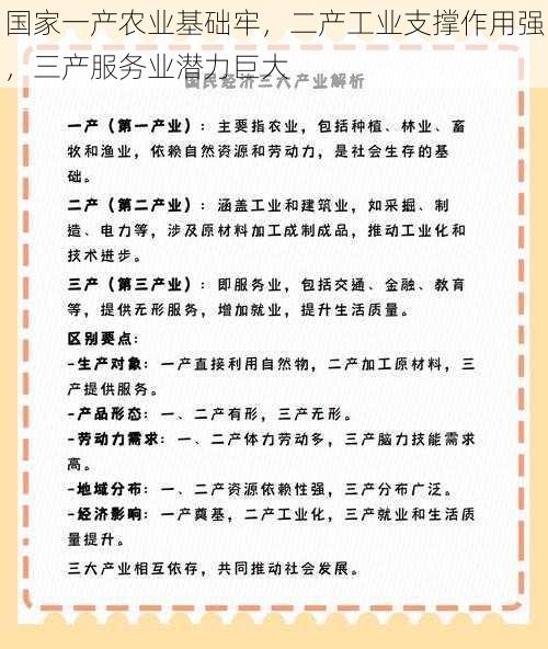 国家一产农业基础牢，二产工业支撑作用强，三产服务业潜力巨大