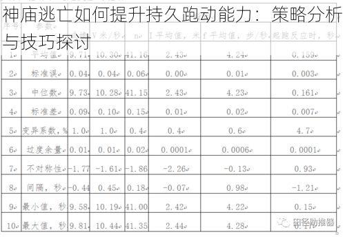 神庙逃亡如何提升持久跑动能力：策略分析与技巧探讨