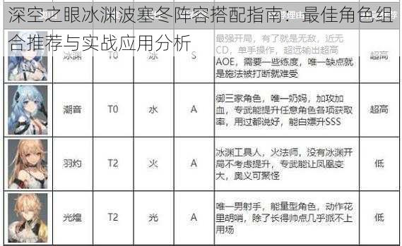 深空之眼冰渊波塞冬阵容搭配指南：最佳角色组合推荐与实战应用分析