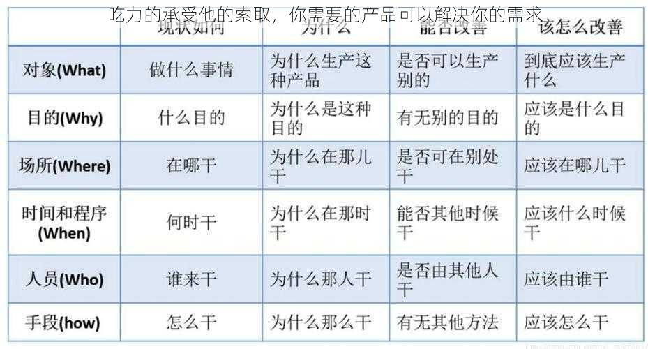 吃力的承受他的索取，你需要的产品可以解决你的需求