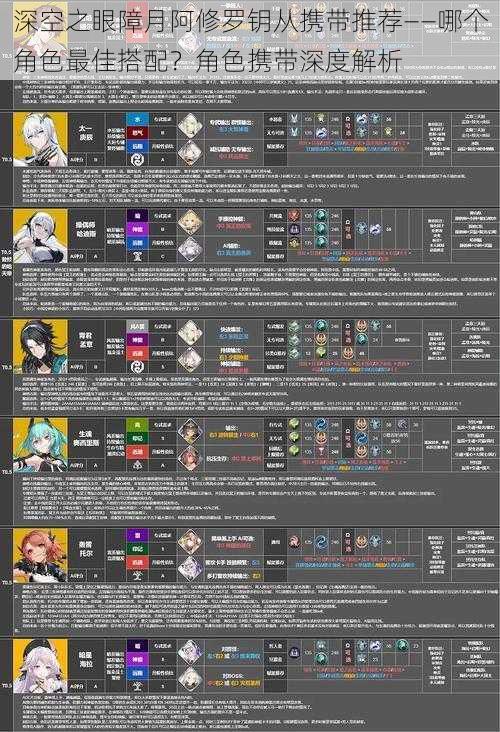 深空之眼障月阿修罗钥从携带推荐——哪个角色最佳搭配？角色携带深度解析