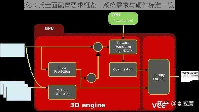 生化奇兵全面配置要求概览：系统需求与硬件标准一览表