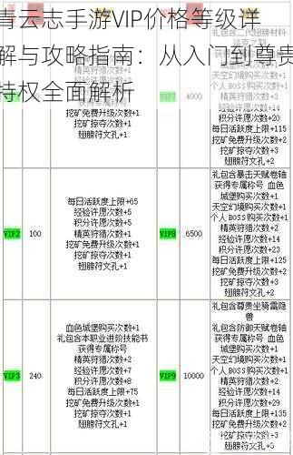 青云志手游VIP价格等级详解与攻略指南：从入门到尊贵特权全面解析