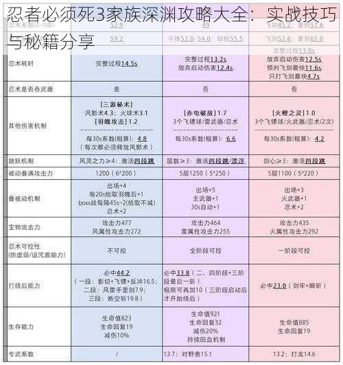 忍者必须死3家族深渊攻略大全：实战技巧与秘籍分享