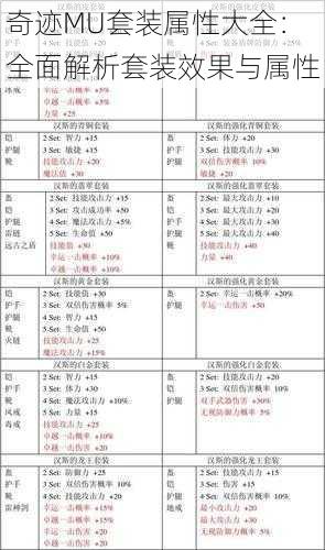 奇迹MU套装属性大全：全面解析套装效果与属性