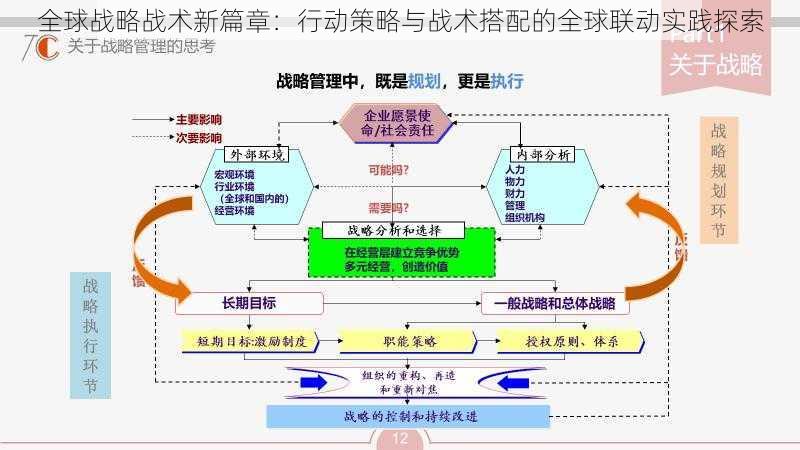 全球战略战术新篇章：行动策略与战术搭配的全球联动实践探索