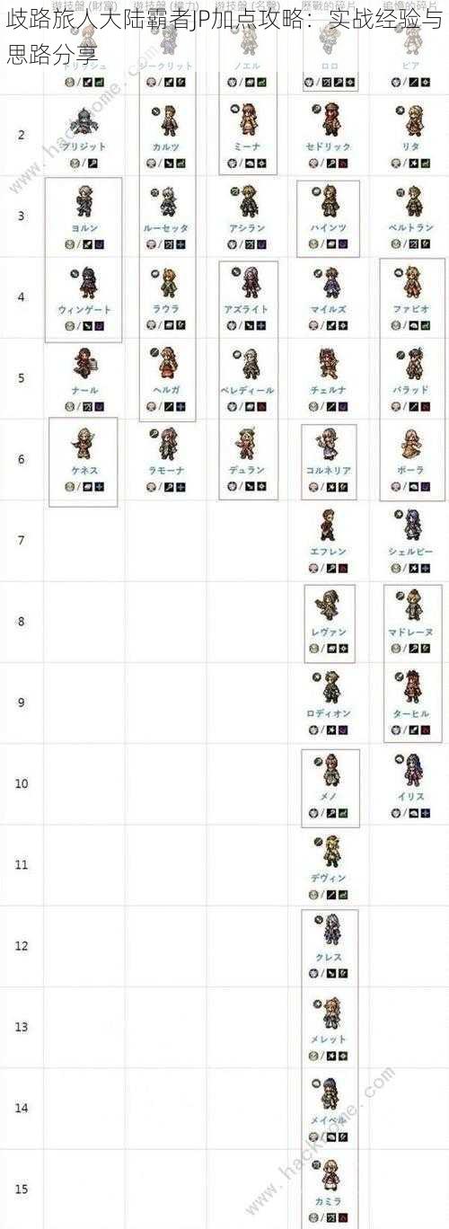 歧路旅人大陆霸者JP加点攻略：实战经验与思路分享