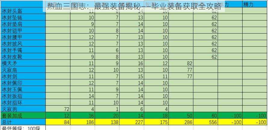 热血三国志：最强装备揭秘——毕业装备获取全攻略