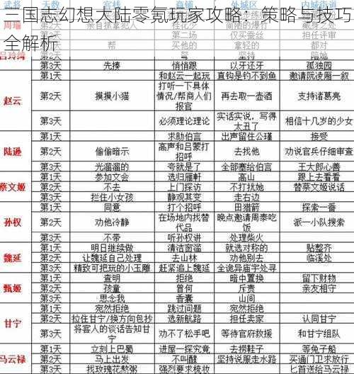 三国志幻想大陆零氪玩家攻略：策略与技巧全解析