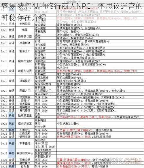 容易被忽视的旅行商人NPC：不思议迷宫的神秘存在介绍