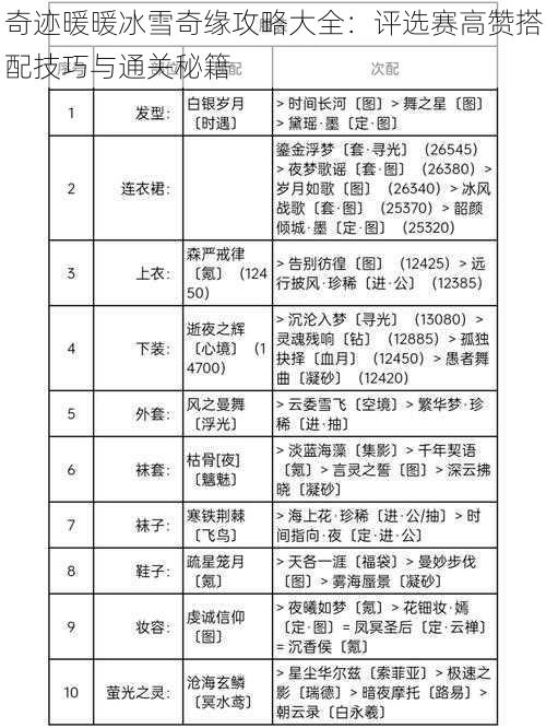 奇迹暖暖冰雪奇缘攻略大全：评选赛高赞搭配技巧与通关秘籍