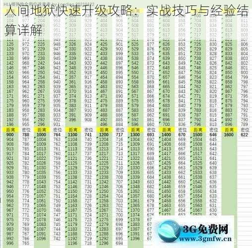 人间地狱快速升级攻略：实战技巧与经验结算详解