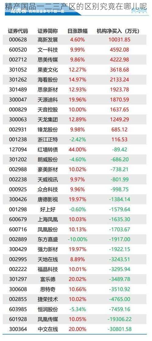 精产国品一二三产区的区别究竟在哪儿呢