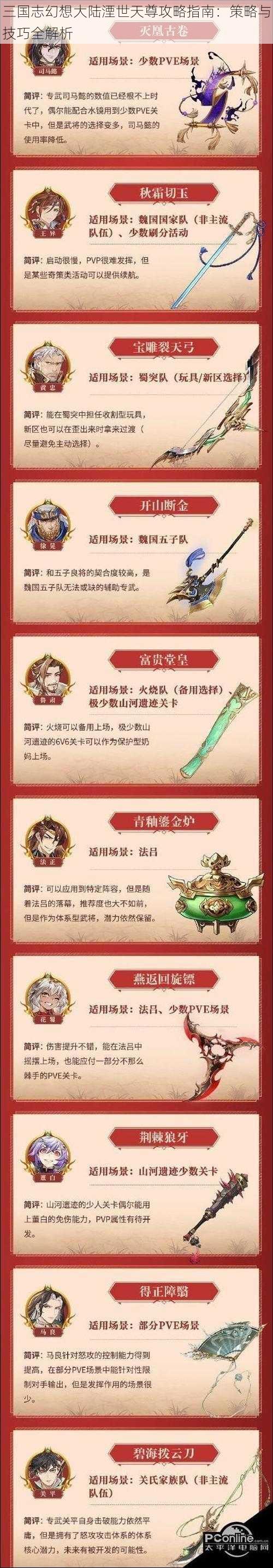 三国志幻想大陆湮世天尊攻略指南：策略与技巧全解析