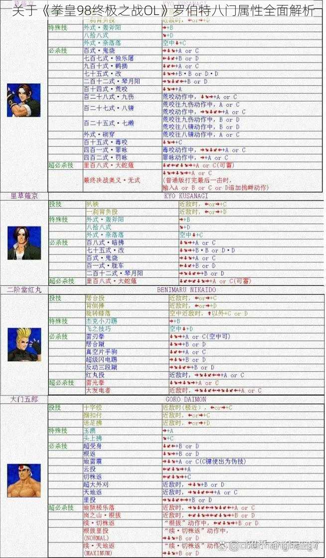 关于《拳皇98终极之战OL》罗伯特八门属性全面解析