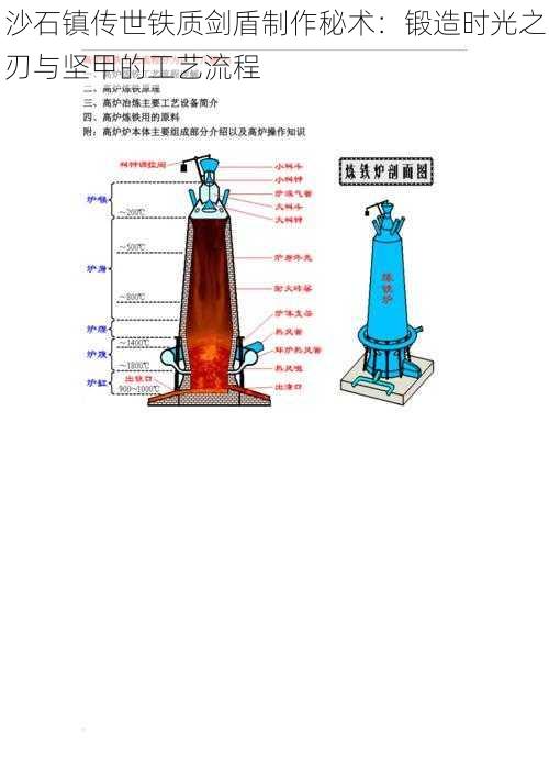 沙石镇传世铁质剑盾制作秘术：锻造时光之刃与坚甲的工艺流程