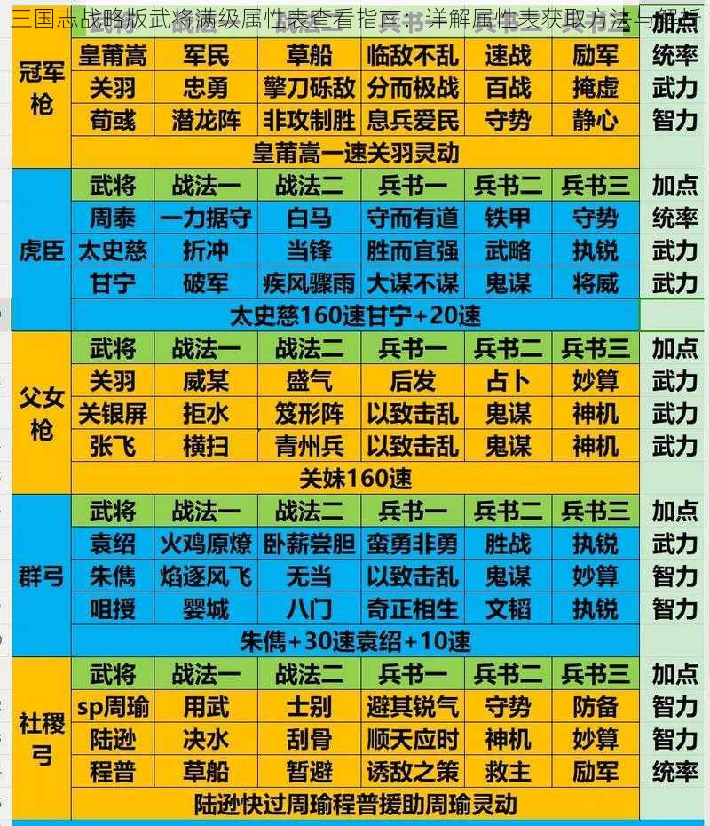 三国志战略版武将满级属性表查看指南：详解属性表获取方法与解析