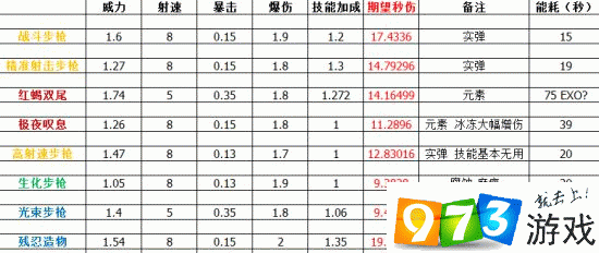 少女咖啡枪游戏初始武器推荐解析：选择最适合你的起跑装备