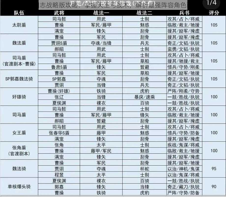 三国志战略版攻略：掌握天王弓战术，解析最强阵容角色配置