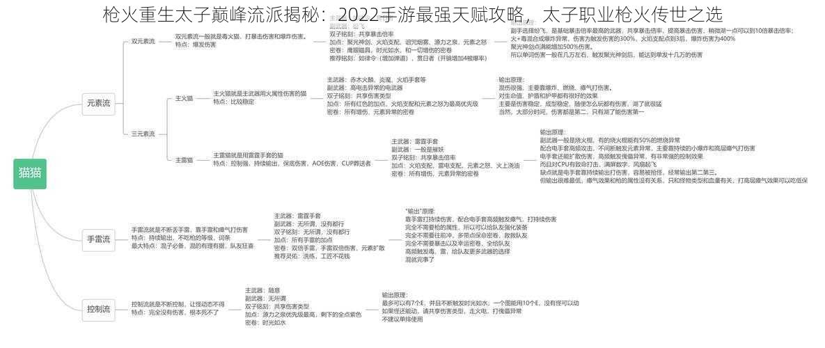 枪火重生太子巅峰流派揭秘：2022手游最强天赋攻略，太子职业枪火传世之选