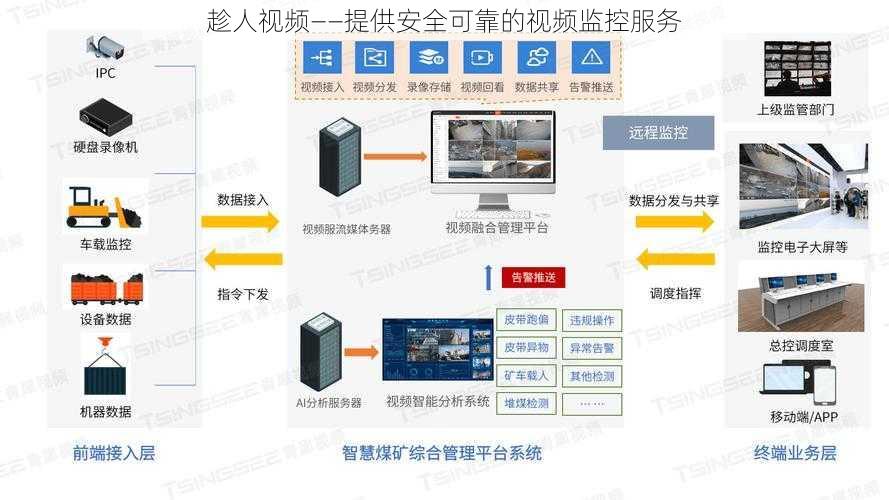 趁人视频——提供安全可靠的视频监控服务