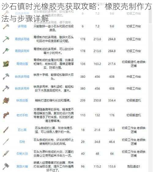 沙石镇时光橡胶壳获取攻略：橡胶壳制作方法与步骤详解