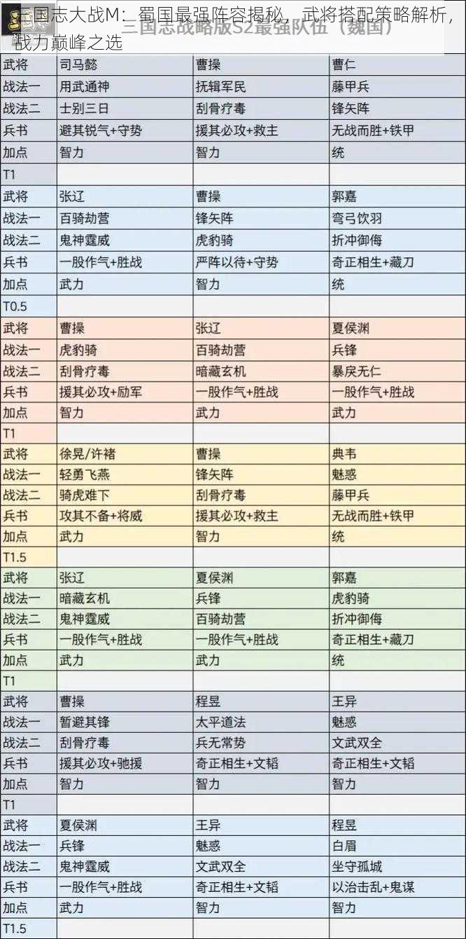 三国志大战M：蜀国最强阵容揭秘，武将搭配策略解析，战力巅峰之选