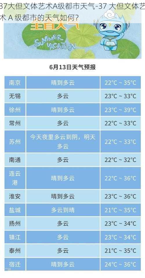 37大但文体艺术A级都市天气-37 大但文体艺术 A 级都市的天气如何？