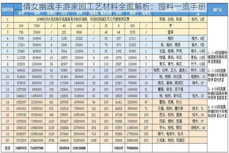 倩女幽魂手游家园工艺材料全面解析：囤料一览手册