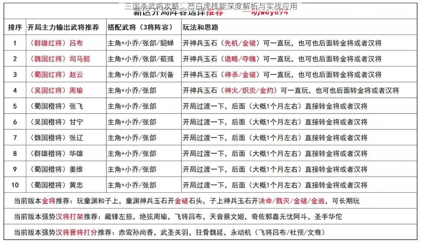 三国杀武将攻略：严白虎技能深度解析与实战应用